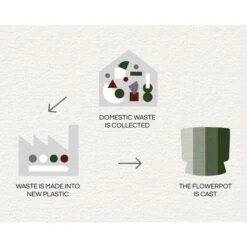 Ro Topf Dunkelgrün, Ø12 Cm -Bergs Potter Verkaufe rosendahl copenhagen ro topf dunkelgrun 15