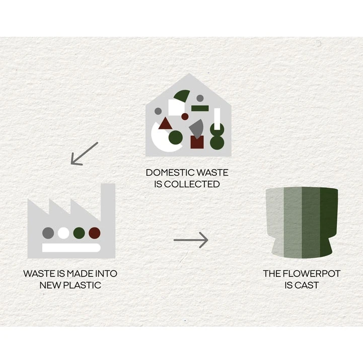 Ro Topf Dunkelgrün, Ø24 Cm 6 Ro Topf Dunkelgrün, Ø24 Cm – Bild 4