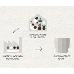 Ro Topf Sand, Ø30 Cm 9 Ro Topf Sand, Ø30 Cm -Bergs Potter Verkaufe rosendahl copenhagen ro topf sand 8 2